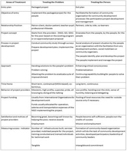 An Entervention Ethical Framework of Social Work Practice with ...